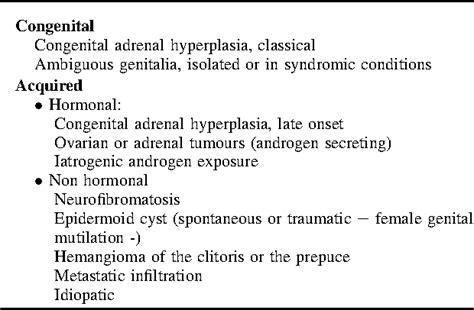 abnormal clitoris|Enlarged Clitoris (Clitoromegaly): Causes & Treatment.